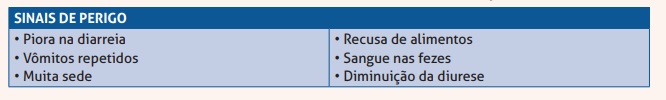 sinais de perigo