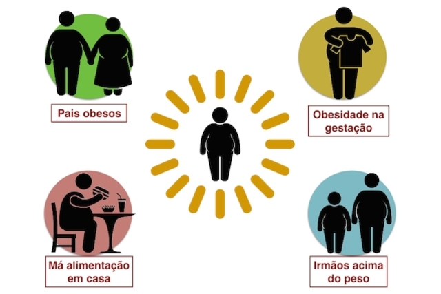 obesidade-genetica 1