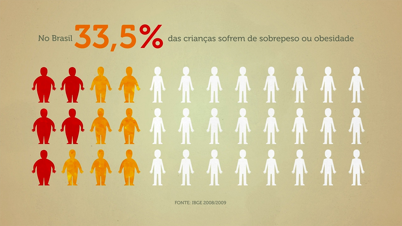 porcentagem_obesidade_infantil